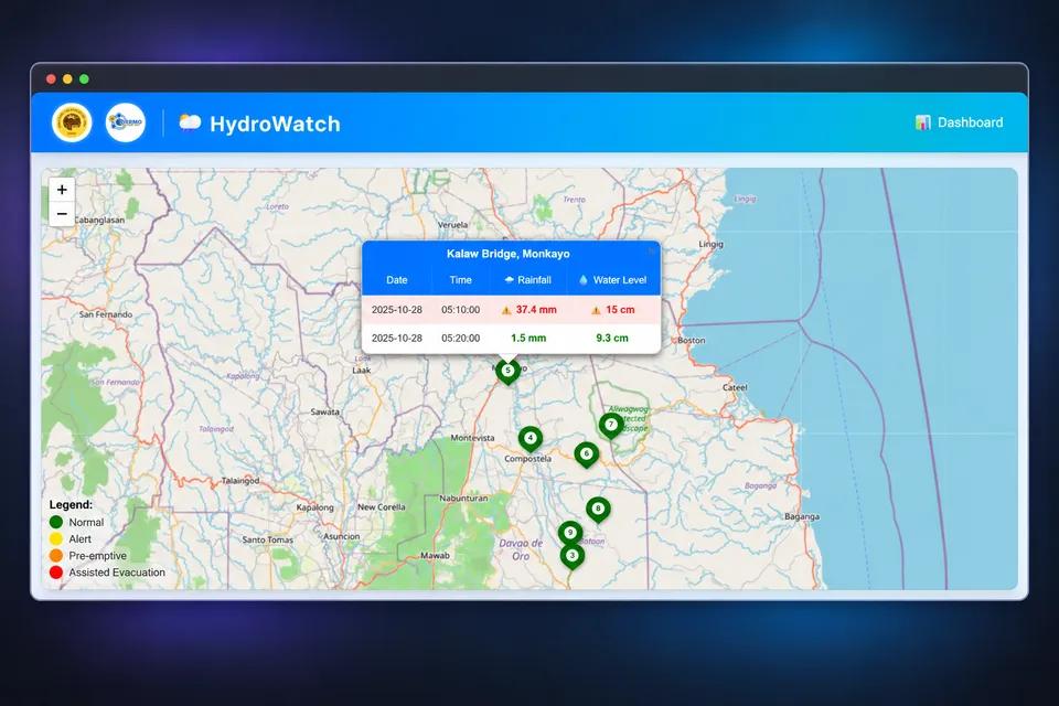 HydroWatch map showing monitoring stations and a Kalaw Bridge popup with rainfall and water-level readings